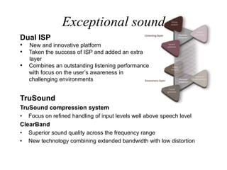 ClearBand m model
