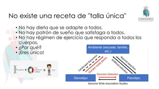 No existe una receta de "talla única"
• No hay dieta que se adapte a todos.
• No hay patrón de sueño que satisfaga a todos.
• No hay régimen de ejercicio que responda a todos los
cuerpos.
• ¿Por qué?
• ¡Eres único!
23
Genotípo
Ambiente (escuela, familia,
etc.)
Fenotipo
 