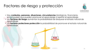 Factores de riesgo y protección
• Hay contextos, personas, situaciones, circunstancias (biológicas, financieras,
emocionales) que pueden promover el aprendizaje o reprimir el aprendizaje.
• Los factores de riesgo aumentan la probabilidad de bloquear el estado natural de
aprendizaje.
• Los factores protectores protección la probabilidad de promover el estado natural de
aprendizaje.
24
 