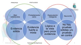 28 de enero de 2023 Tokuhama-Espinosa 8
PRINCIPIOS POSTULADOS
Bien
establecidos
Probablemente
cierto
Especulación
inteligente
Neuromito
Evidencia
sólida
Evidencia
fuerte a
mixta
Lógica a
la vista
pero poca
evidencia
No hay
pruebas
sólidas y/o
pruebas
en contra
 