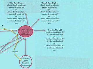 What the AQF does               The role the AQF plays
details, details, details, this   details, details, details, this
 is where the details will         is where the details will
            go...                             go...
details, details, details, this   details, details, details, this
 is where the details will         is where the details will
            go...                             go...
details, details, details, this   details, details, details, this
 is where the details will         is where the details will
            go...                             go...


                                              Benefits of the AQF
                                           details, details, details, this
                                            is where the details will
                                                       go...
                                           details, details, details, this
                                            is where the details will
                                                       go...
                                           details, details, details, this
                                            is where the details will
                                                       go...
 