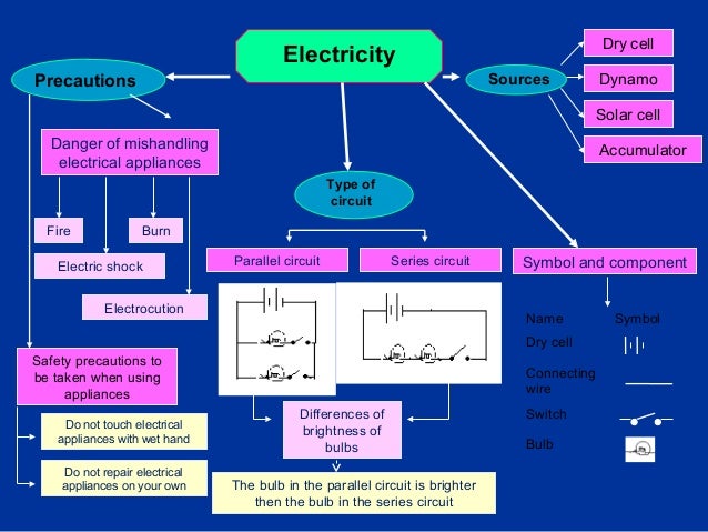 save water of symbol 5 science map for year Mind