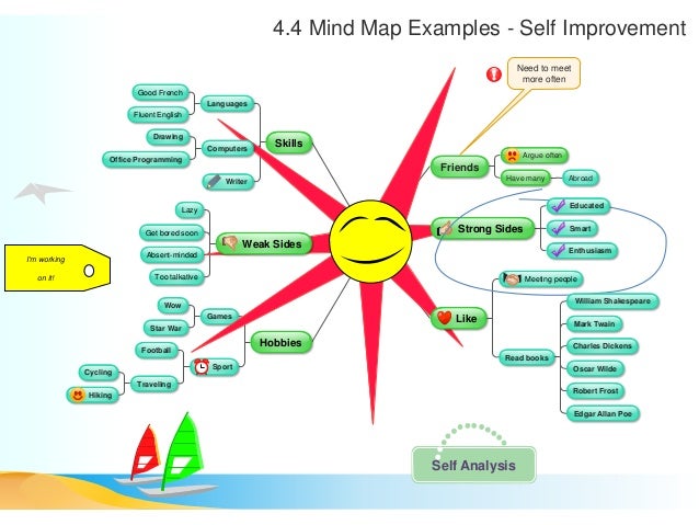 Robert Frost Design System Analysis Robert Frost Design System Analysis