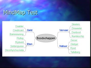 MindMap Test 