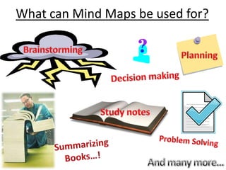 What can Mind Maps be used for?
 