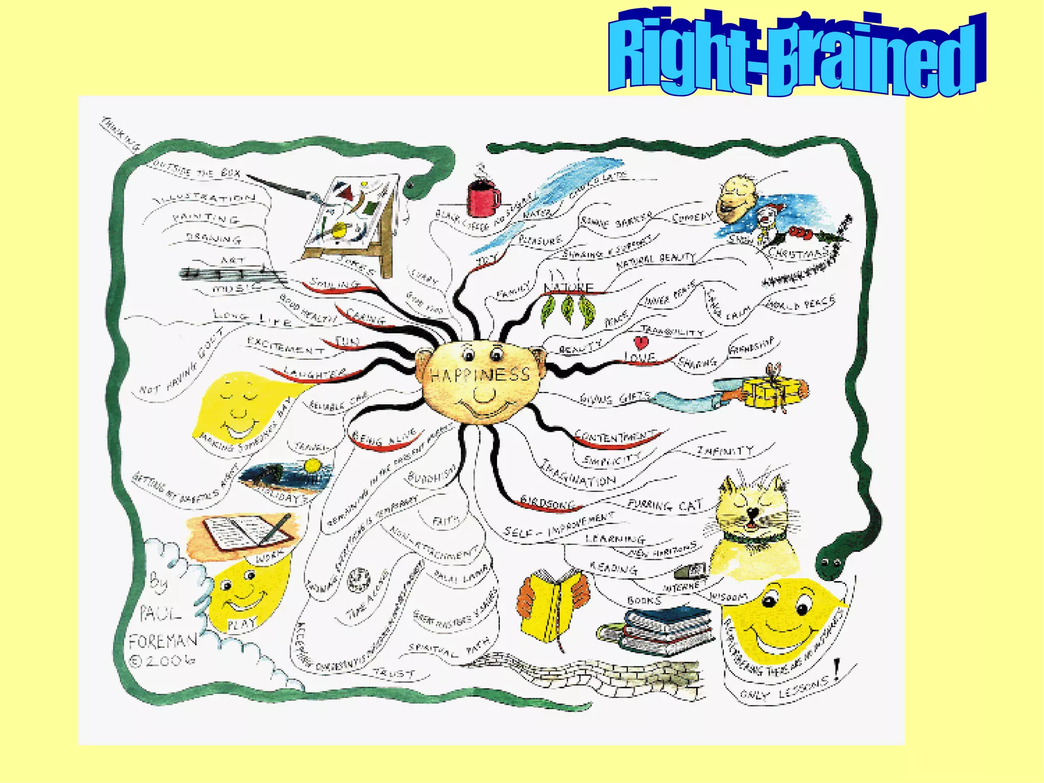 Right-Brained