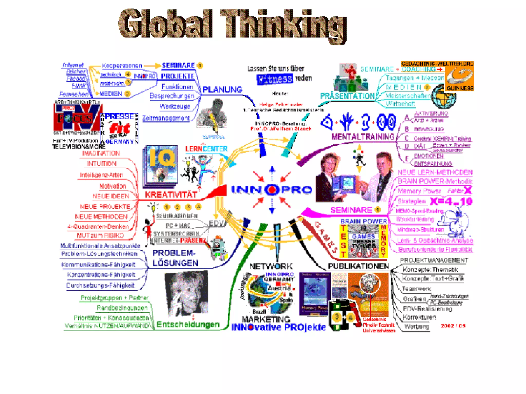 Global Thinking