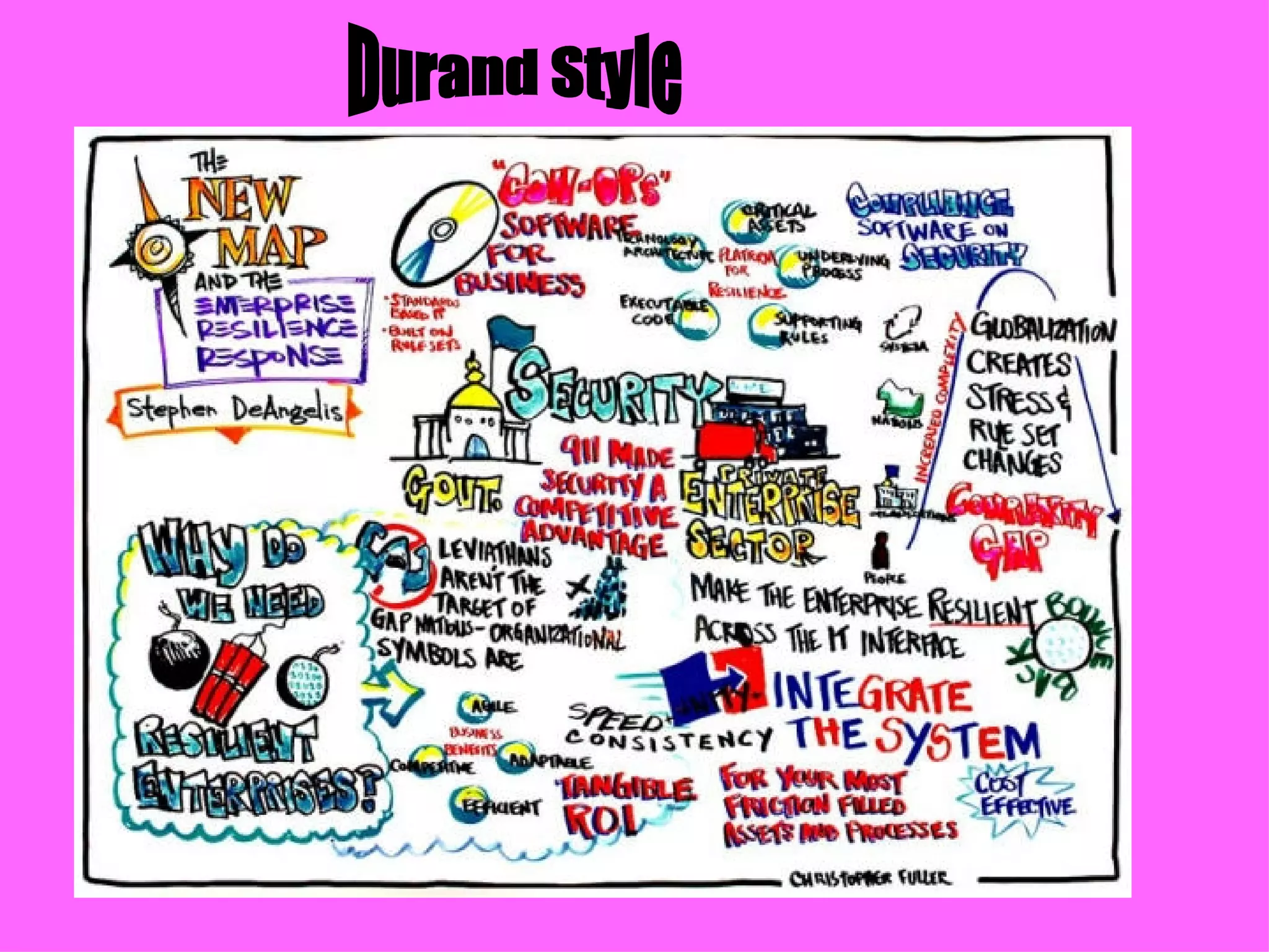 Durand Style