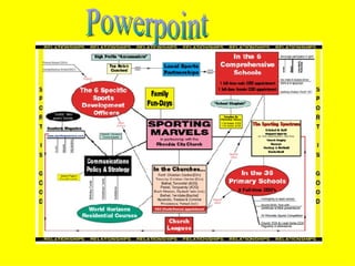 Powerpoint 