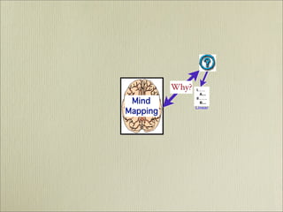 Mind Mapping  - It's History