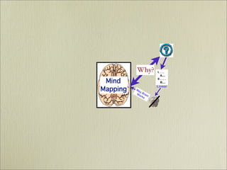 Mind Mapping  - It's History