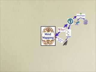 Mind Mapping  - It's History