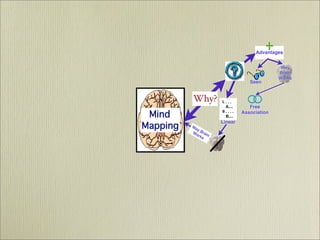 Mind Mapping  - It's History