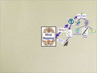 Mind Mapping  - It's History