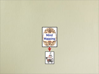 Mind Mapping  - It's History