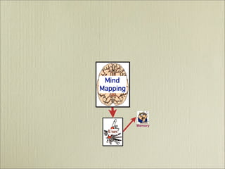 Mind Mapping  - It's History