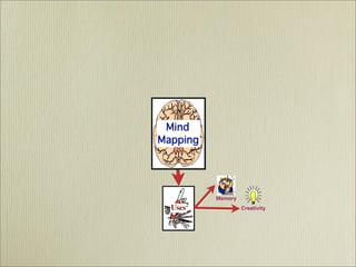 Mind Mapping  - It's History