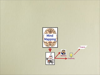 Mind Mapping  - It's History