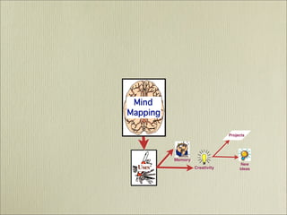 Mind Mapping  - It's History