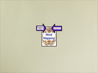 Mind Mapping  - It's History