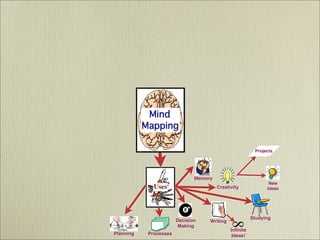 Mind Mapping  - It's History