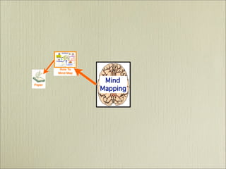 Mind Mapping  - It's History