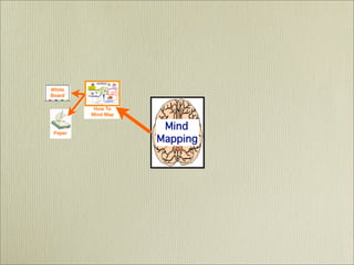 Mind Mapping  - It's History