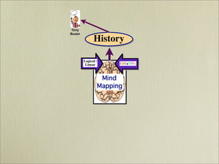 Mind Mapping  - It's History