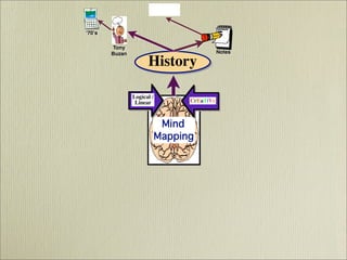 Mind Mapping  - It's History