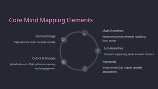 My Mapping Mind-Mapping-How-to-Organize-Your-Ideas-Like-a-Pro | PPTX