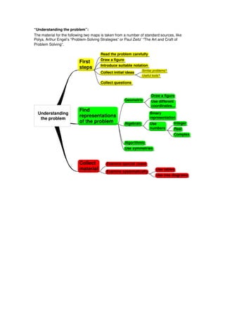 Mind Maps And Math Problem Solving