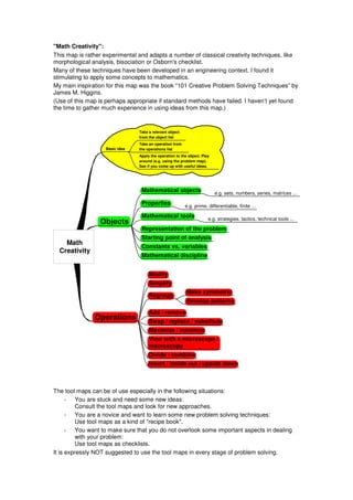 Mind Maps And Math Problem Solving