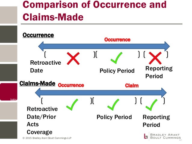 Mind the Gap with Between Occurrence and ClaimsMade Policies