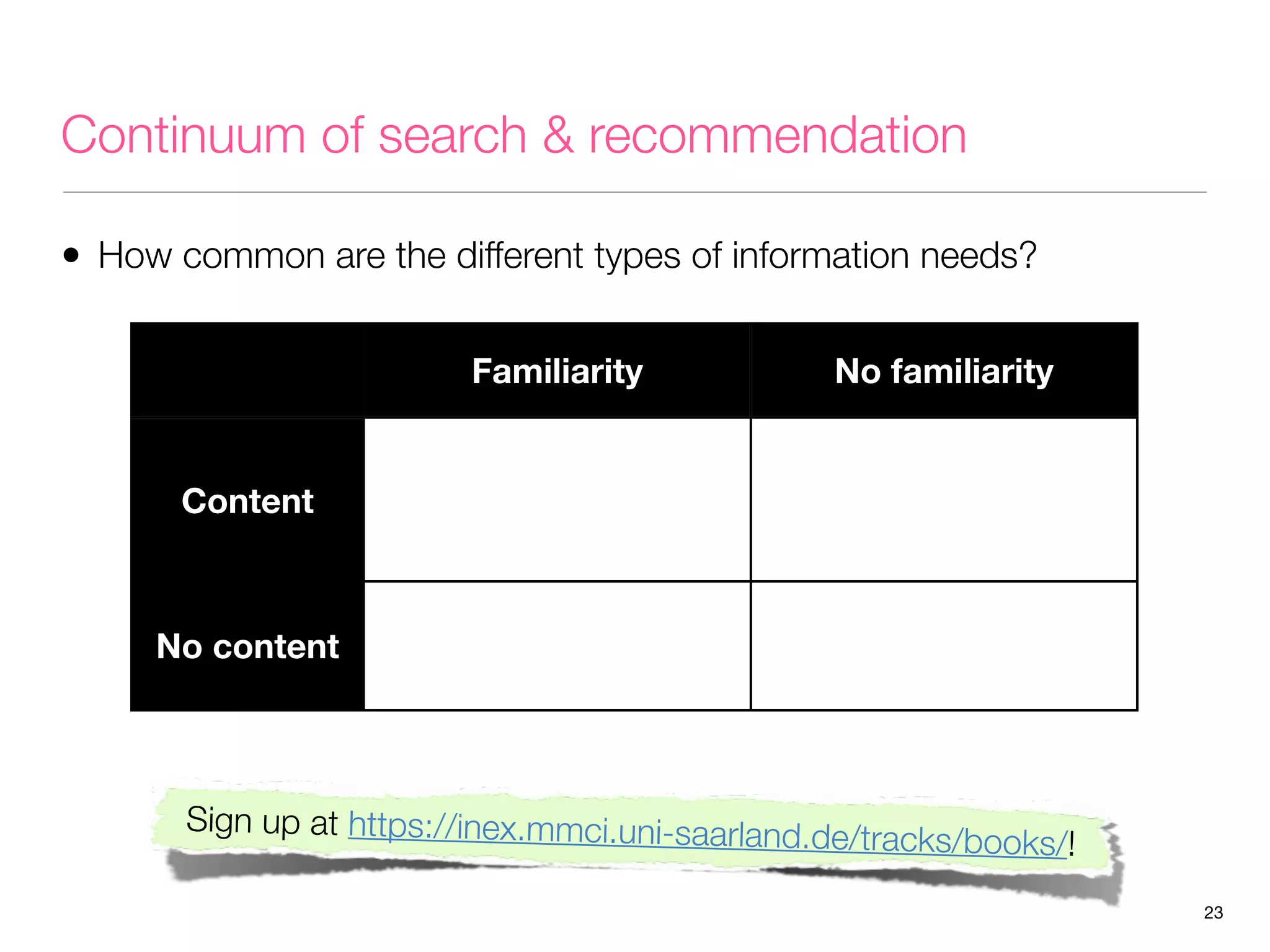 Continuum of search & recommendation
• How common are the different types of information needs?
Familiarity

No familiarity

Content

Focused
recommendation
(260 requests)

Search
(338 topics)

No content

Recommendation
(66 topics)

Context
(78 topics)

Sign up at https://inex.mmci.uni-saarland
.de/tracks/books/!
23

 