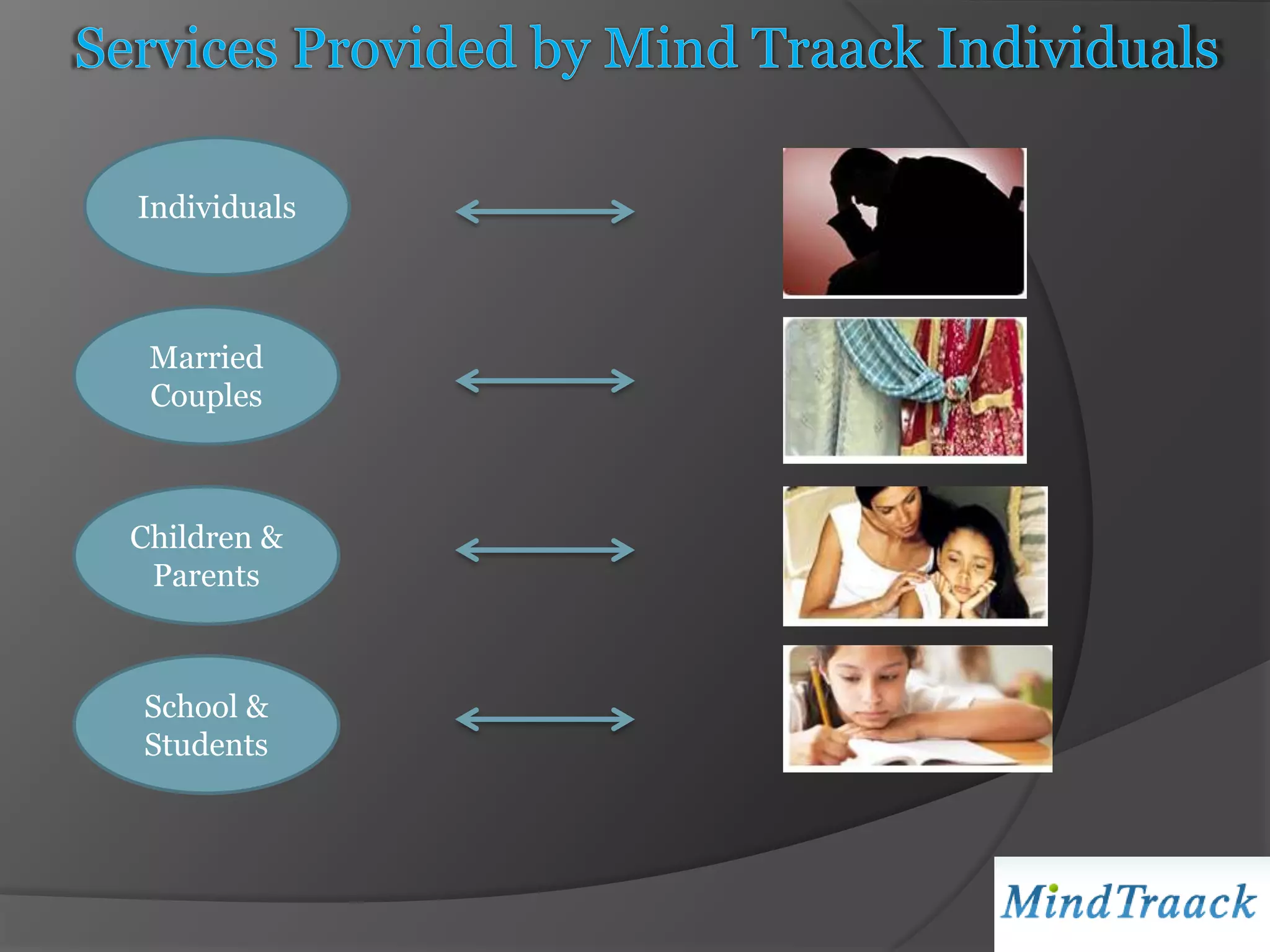 Individuals



 Married
 Couples



Children &
 Parents



School &
Students
 