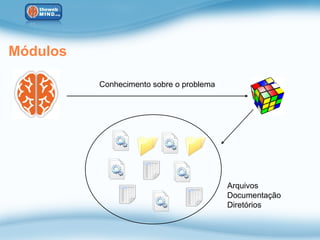 Módulos

          Conhecimento sobre o problema




                                          Arquivos
                                          Documentação
                                          Diretórios
 