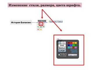 Изменение стиля, размера, цвета шрифта.
 