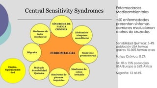 Electro-
hipersensibili
dad
Enfermedades
Medioambientales
+50 enfermedades
presentan síntomas
comunes evolucionan
a otros ...