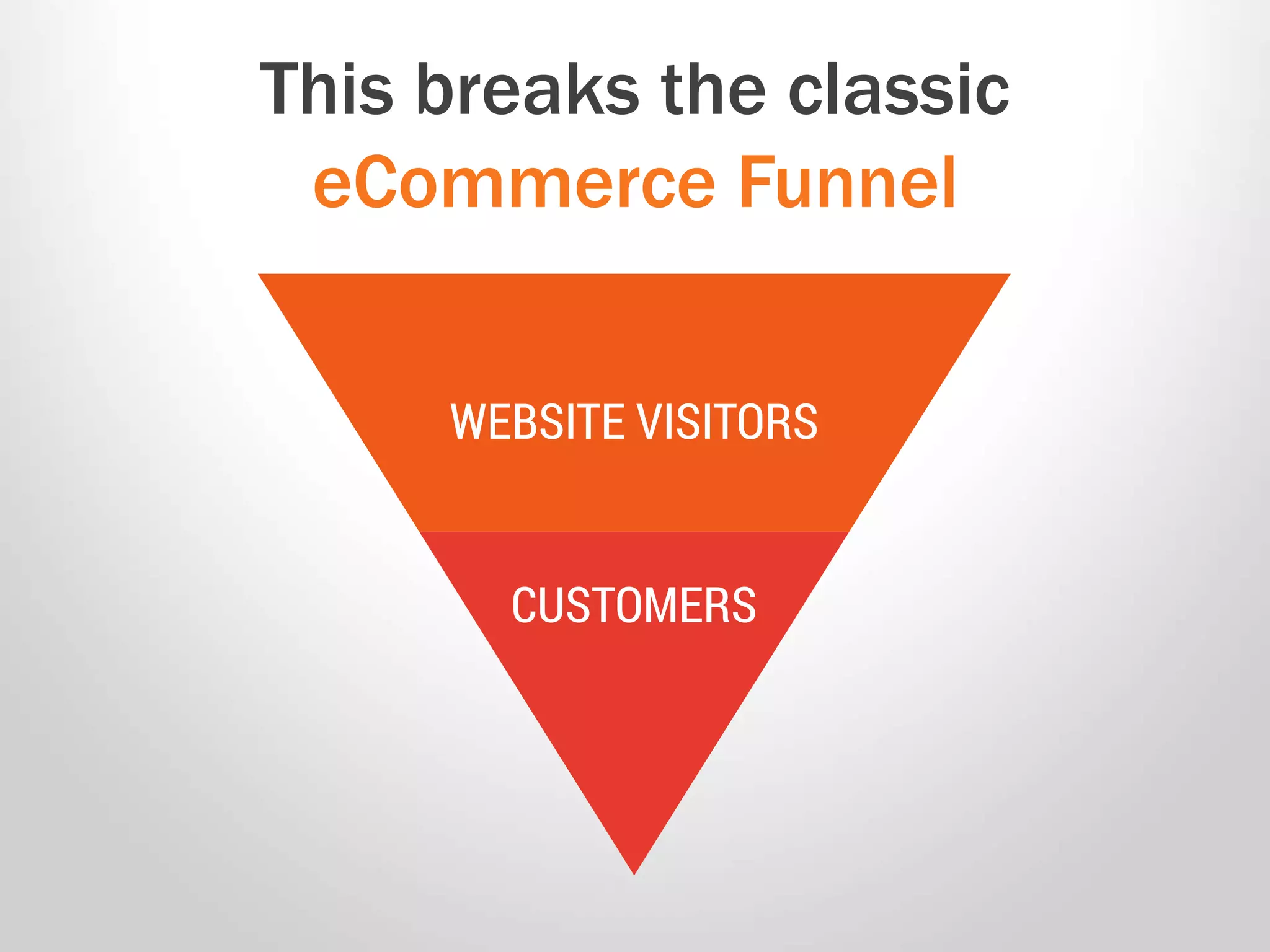 This breaks the classic
eCommerce Funnel
 