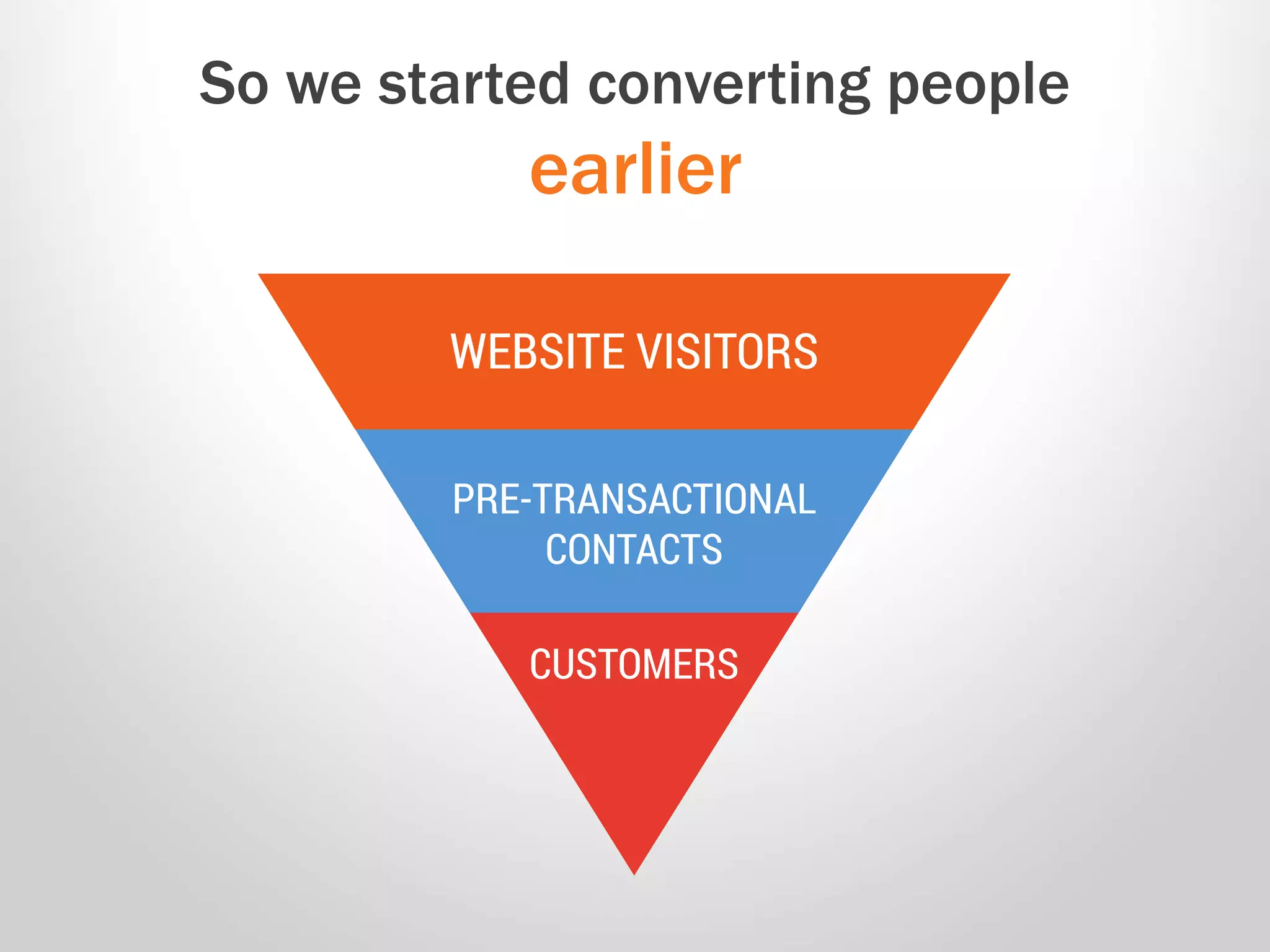 So we started converting people
earlier
 