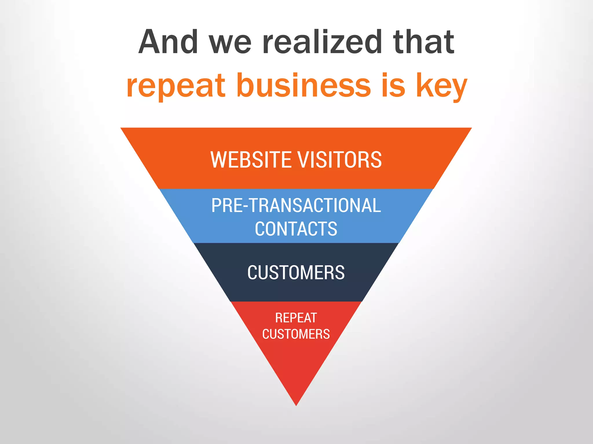 And we realized that
repeat business is key
 