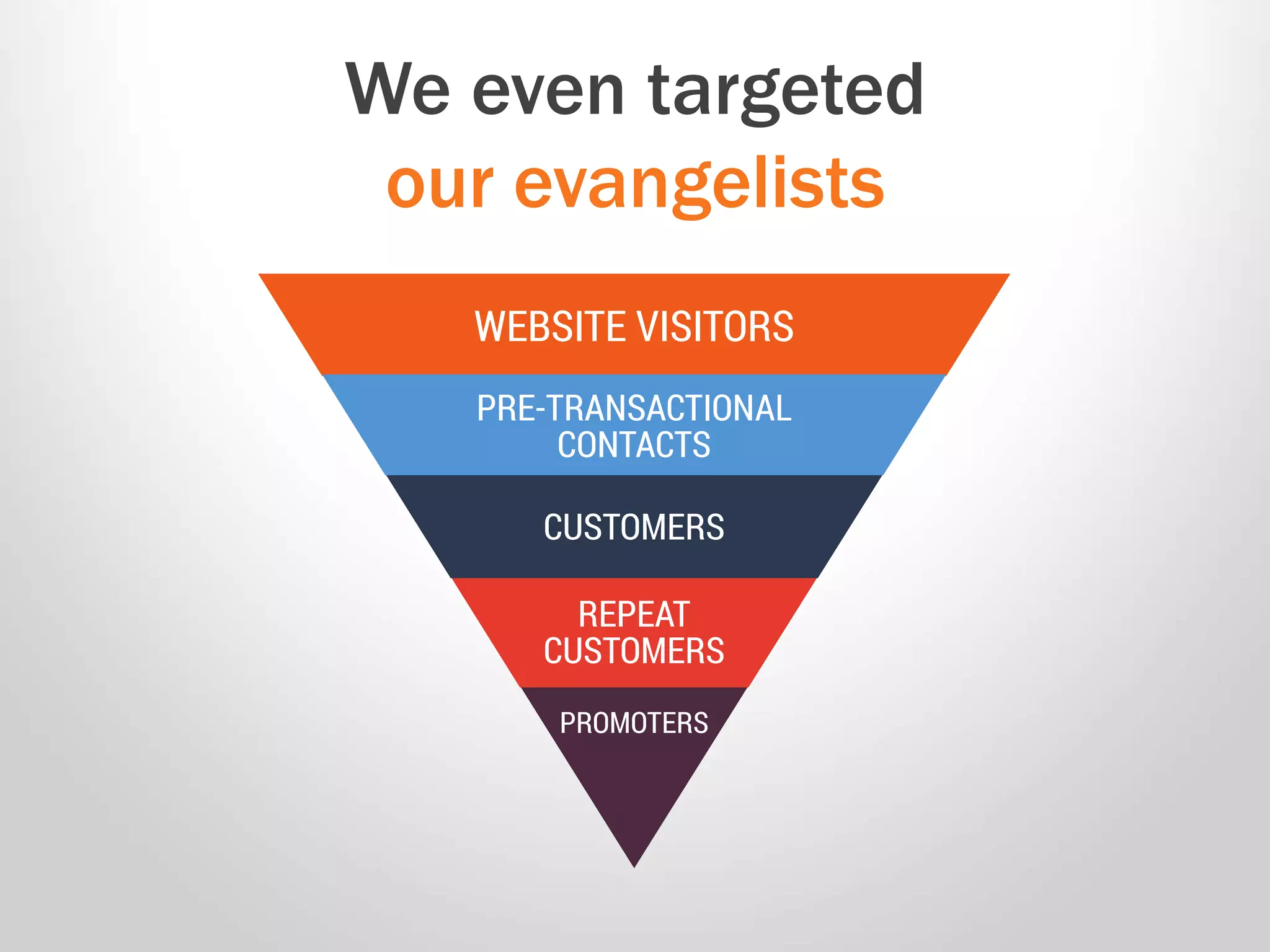 We even targeted
our evangelists
 