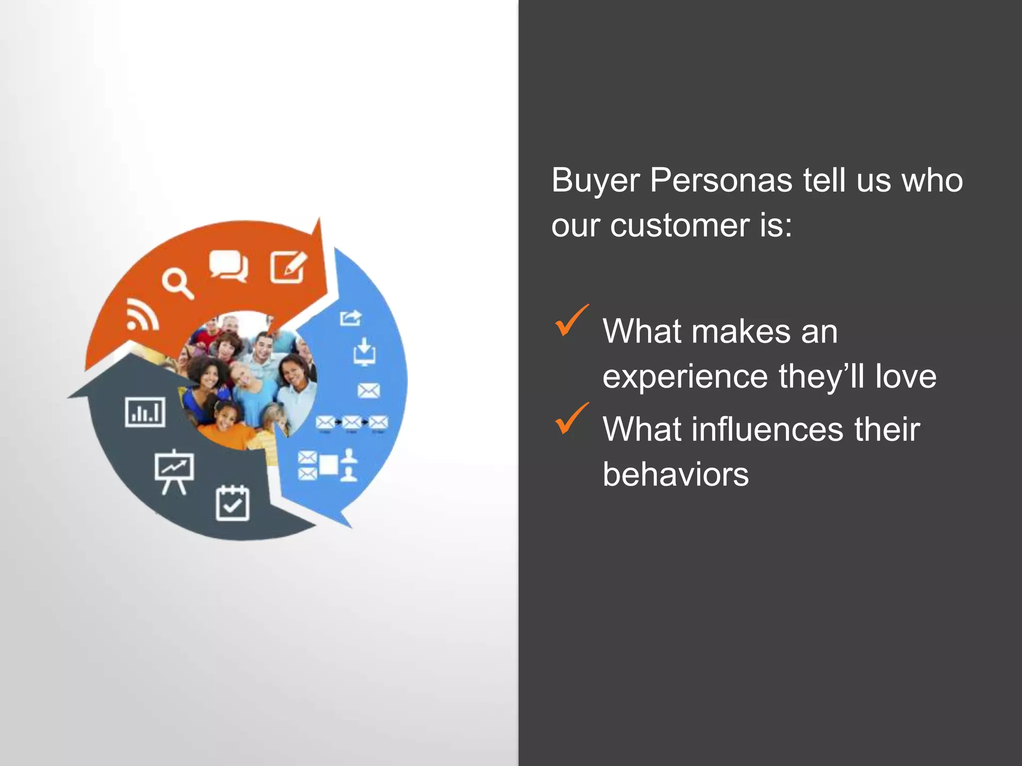 Buyer Personas tell us who
our customer is:
 What makes an
experience they’ll love
 What influences their
behaviors
 