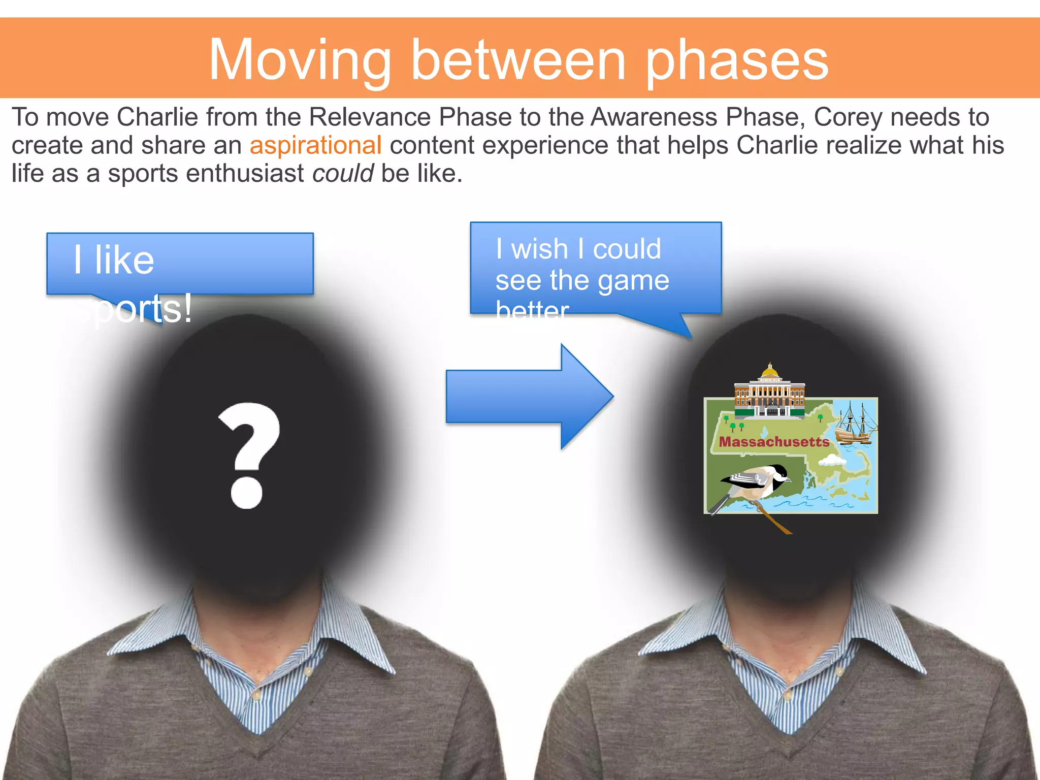 Moving between phases
To move Charlie from the Relevance Phase to the Awareness Phase, Corey needs to
create and share an aspirational content experience that helps Charlie realize what his
life as a sports enthusiast could be like.
I like
sports!
I wish I could
see the game
better.
 