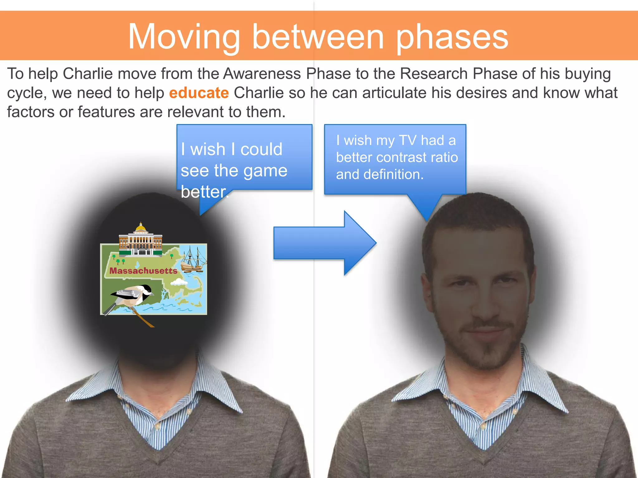 Moving between phases
To help Charlie move from the Awareness Phase to the Research Phase of his buying
cycle, we need to help educate Charlie so he can articulate his desires and know what
factors or features are relevant to them.
I wish I could
see the game
better.
I wish my TV had a
better contrast ratio
and definition.
 