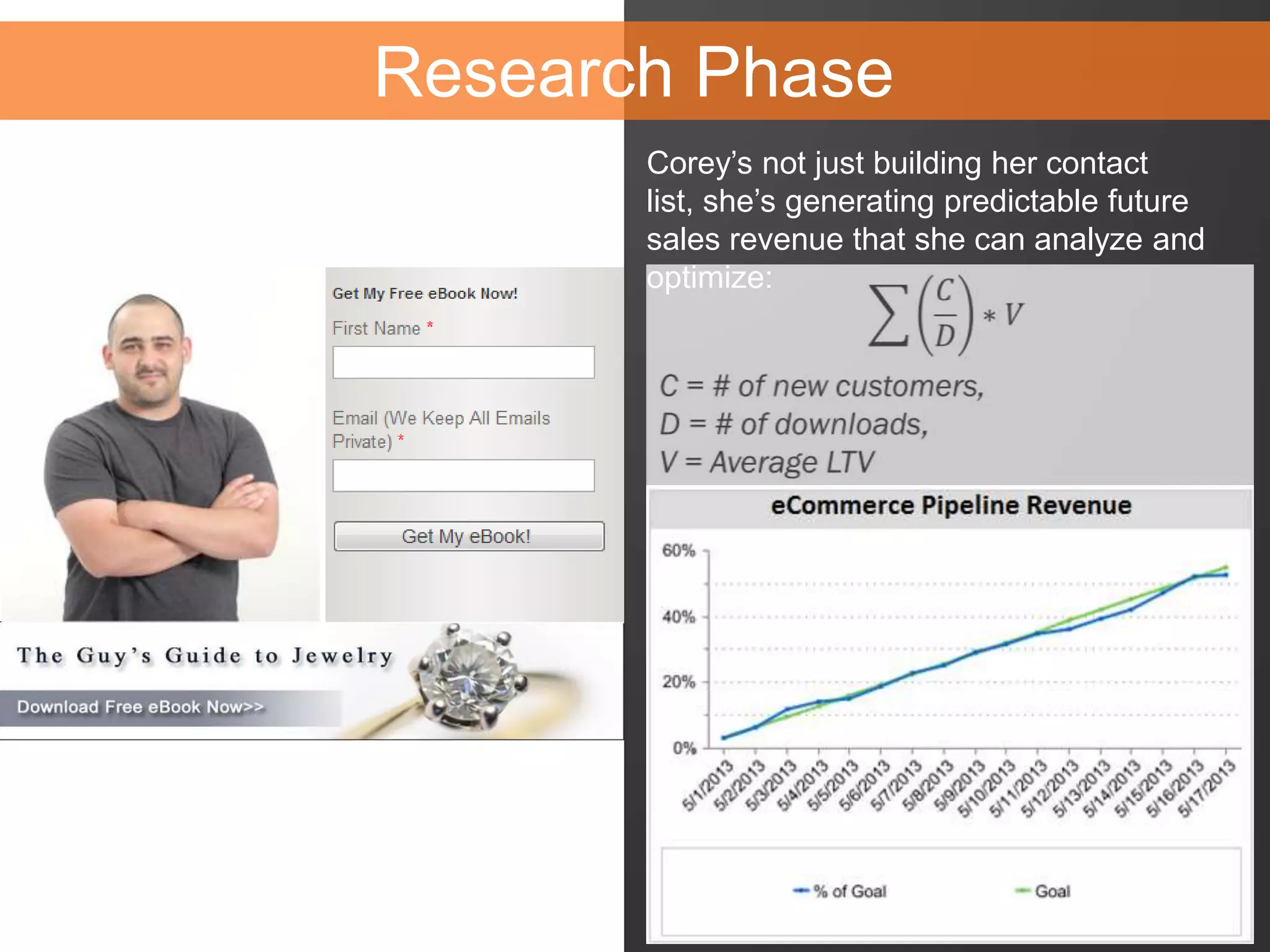 Research Phase
Corey’s not just building her contact
list, she’s generating predictable future
sales revenue that she can analyze and
optimize:
 