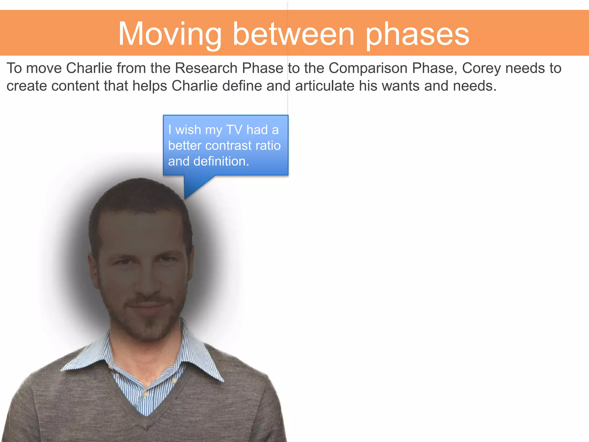 Moving between phases
To move Charlie from the Research Phase to the Comparison Phase, Corey needs to
create content that helps Charlie define and articulate his wants and needs.
I wish my TV had a
better contrast ratio
and definition.
 