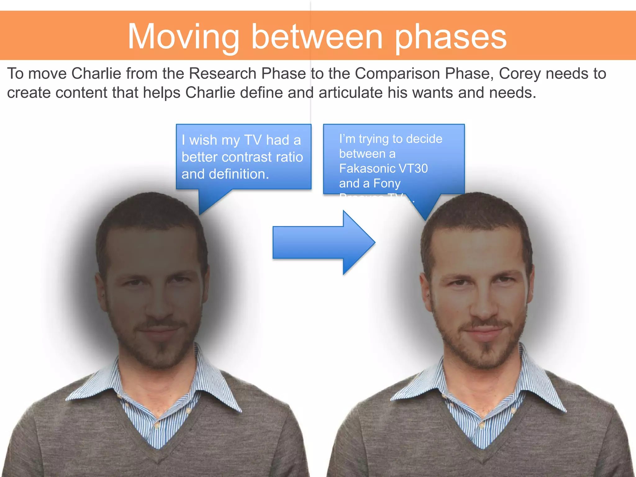 Moving between phases
To move Charlie from the Research Phase to the Comparison Phase, Corey needs to
create content that helps Charlie define and articulate his wants and needs.
I’m trying to decide
between a
Fakasonic VT30
and a Fony
Braavos TV…
I wish my TV had a
better contrast ratio
and definition.
 