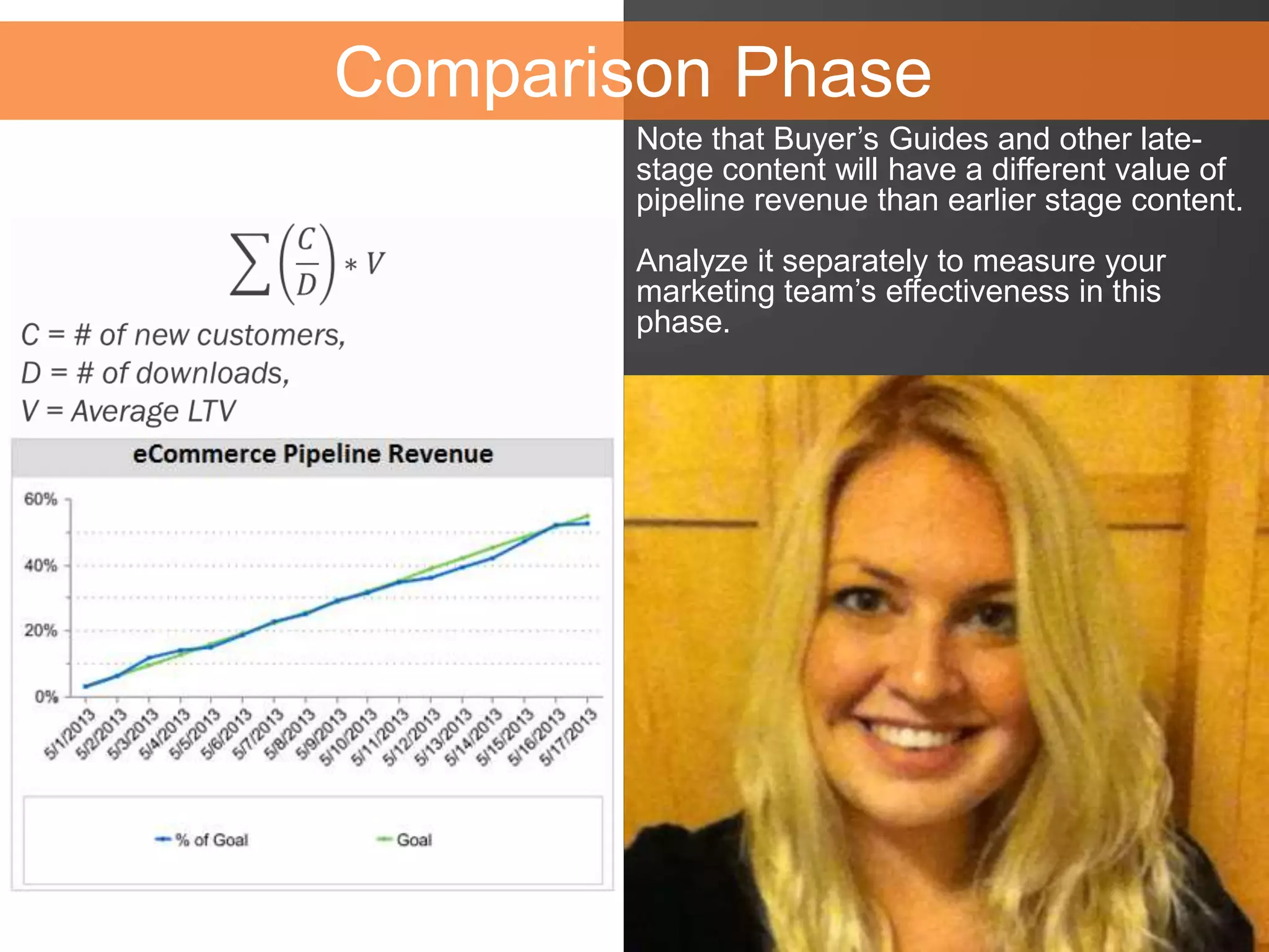 Note that Buyer’s Guides and other late-
stage content will have a different value of
pipeline revenue than earlier stage content.
Analyze it separately to measure your
marketing team’s effectiveness in this
phase.
Comparison Phase
 