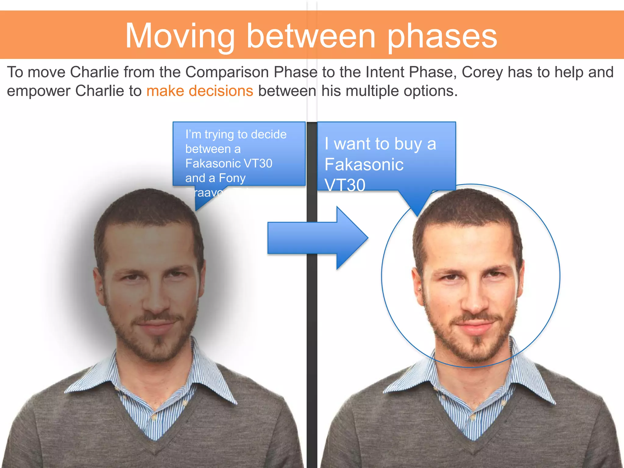 Moving between phases
To move Charlie from the Comparison Phase to the Intent Phase, Corey has to help and
empower Charlie to make decisions between his multiple options.
I’m trying to decide
between a
Fakasonic VT30
and a Fony
Braavos TV..
I want to buy a
Fakasonic
VT30
 